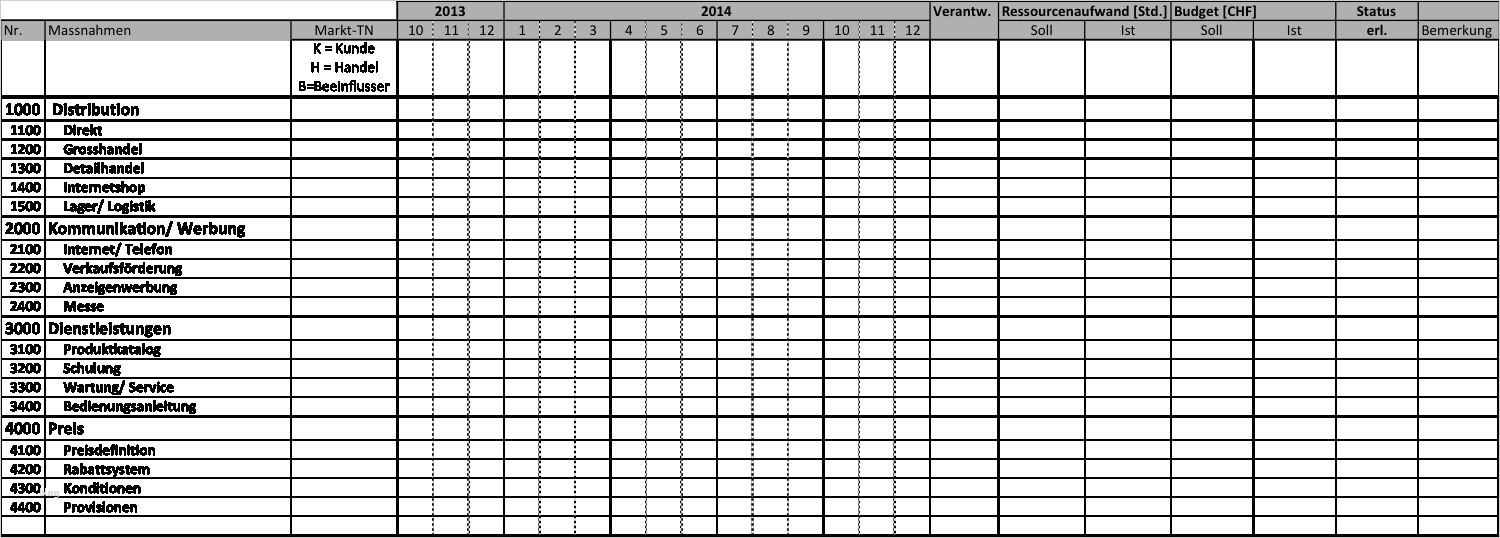 Marketing Plan Vorlage Inspiration Beispiel Marketing Massnahmenplan