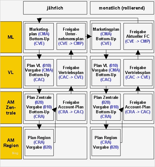 Marketing Plan Vorlage Schön Schön Muster Marketing Plan Vorlage Bilder Beispiel