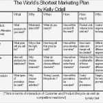 Marketing Plan Vorlage Schönste A Super Simple Marketing Plan