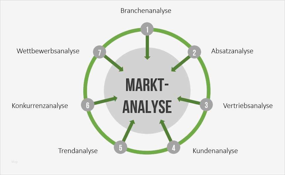 Marktanalyse Vorlage Pdf Einzigartig Marktanalyse Element Der Marktforschung