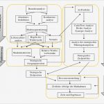 Marktanalyse Vorlage Pdf Elegant Nett Marktanalyse Beispiel Fotos Bilder Für Das