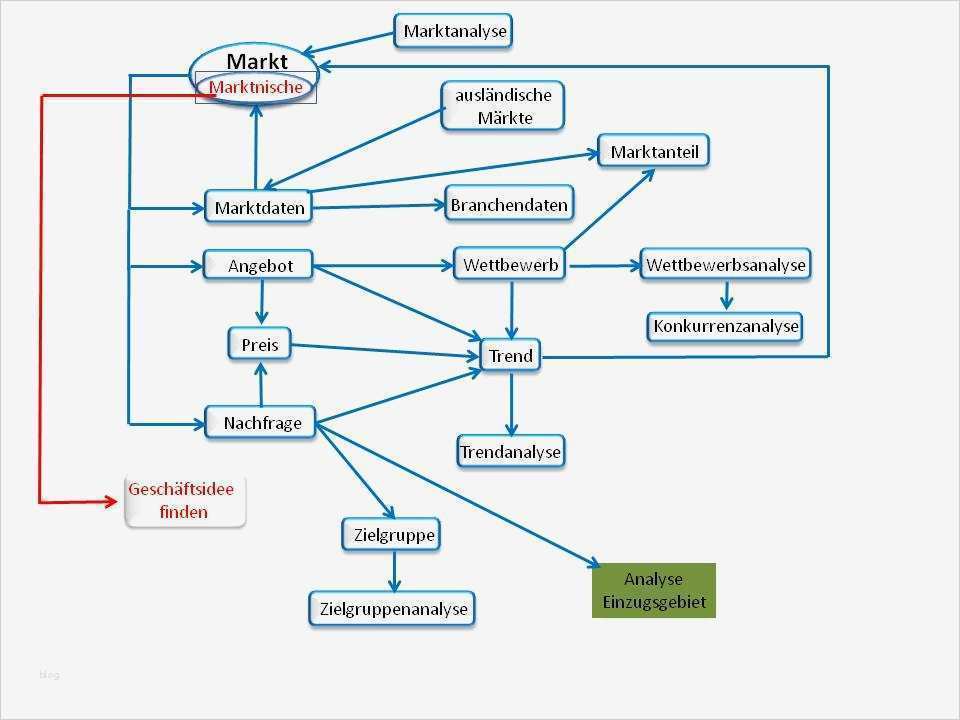 Marktanalyse Vorlage Pdf Hübsch Wettbewerbsanalyse Untersuchen Sie Das Angebot