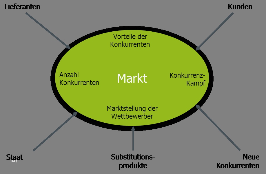 Marktanalyse Vorlage Pdf Schön Konkurrenzanalyse Beispiel Für Wettbewerbsanalyse