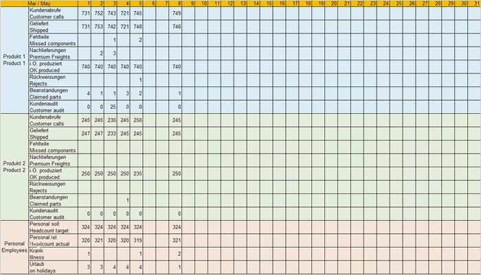 Maschinen Wartungsplan Vorlage Erstaunlich Stangerweb Management