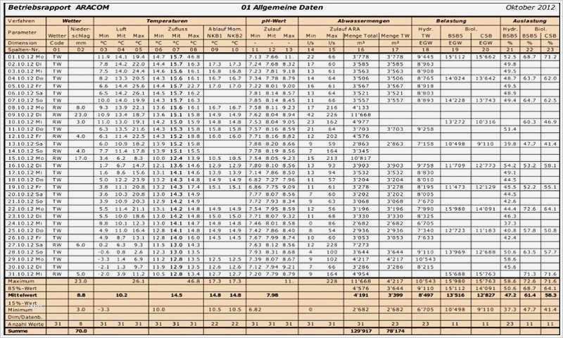 Maschinen Wartungsplan Vorlage Schön Niedlich Inspektionsblatt Vorlage Ideen