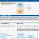 Master Vendor Vertrag Vorlage Angenehm Fein Nutzungsvereinbarung Vorlage Fotos Entry Level