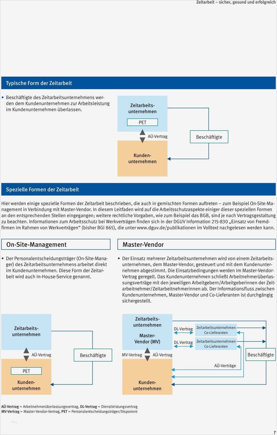 Master Vendor Vertrag Vorlage Angenehm Fein Nutzungsvereinbarung Vorlage Fotos Entry Level