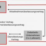 Master Vendor Vertrag Vorlage Beste Schön Vendor Vertrag Vorlage Fotos Bilder Für Das