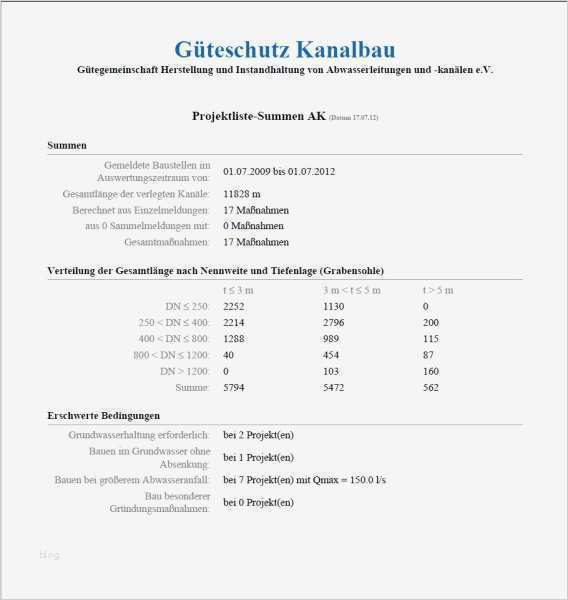 Messebericht Schreiben Vorlage Angenehm Ausgezeichnet Projektliste Vorlage Bilder Bilder Für Das