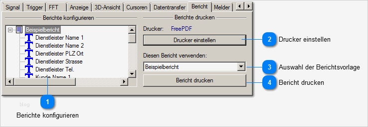 Messebericht Schreiben Vorlage Süß Wunderbar Vorlage Für Berichte Ideen Bilder Für Das