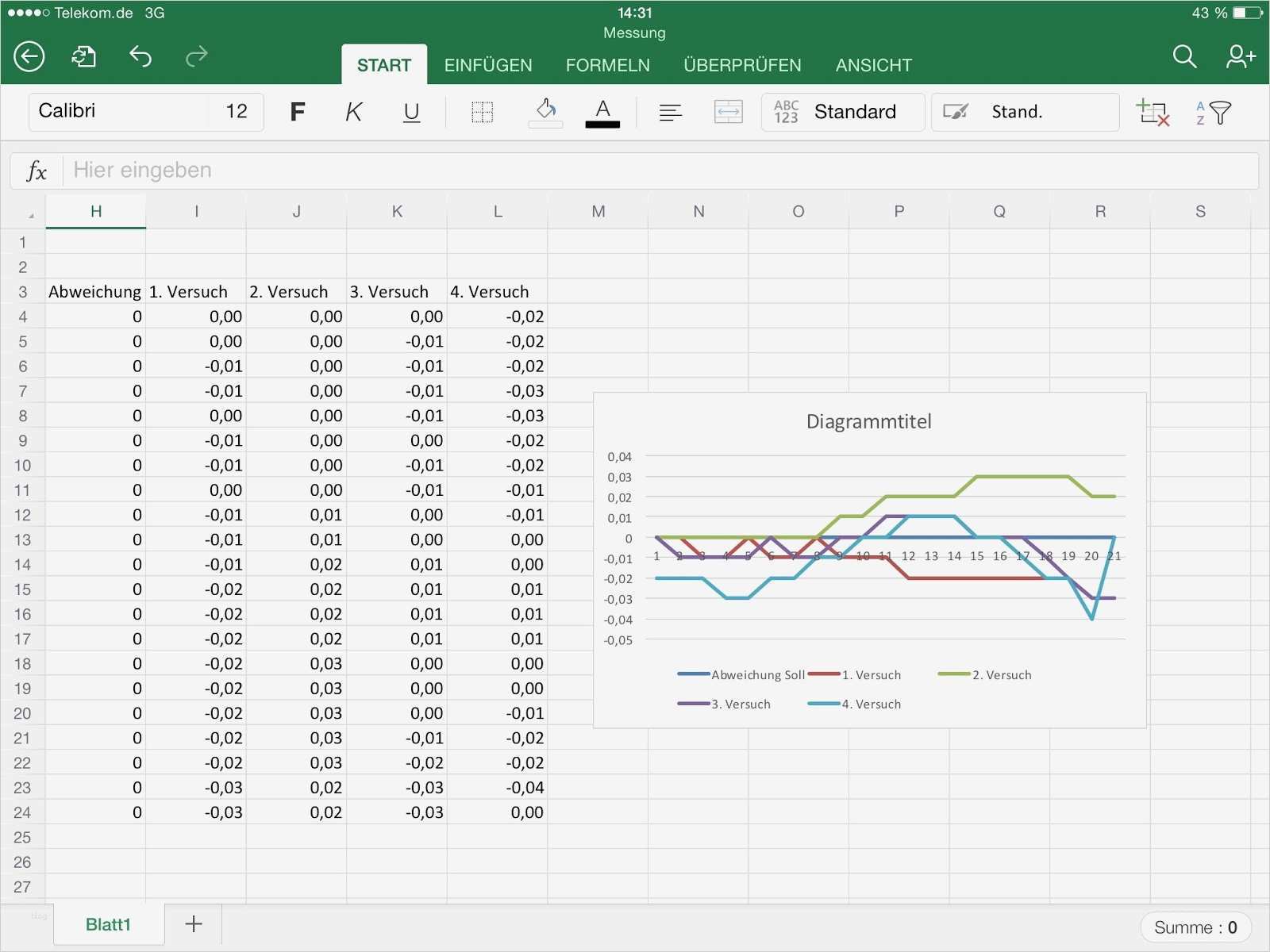 Messprotokoll Vorlage Trocknung Genial René Und Seine 3d Drucker Auf Der Suche Nach Der Ursache