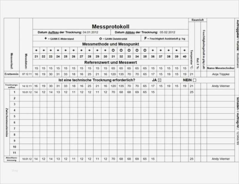 Messprotokoll Vorlage Trocknung Schönste Point ortung Und Behebung Von Wasserschäden Aller Art