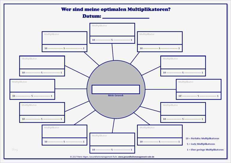 Mindmap Vorlage Powerpoint Beste Fein Mind Map Vorlage Ideen Entry Level Resume Vorlagen