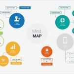 Mindmap Vorlage Powerpoint Bewundernswert Free Mind Map Powerpoint Template Ppt Presentation theme