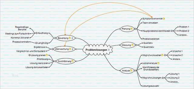 Mindmap Vorlage Powerpoint Genial Gemütlich Mind Map Vorlage Galerie Entry Level Resume