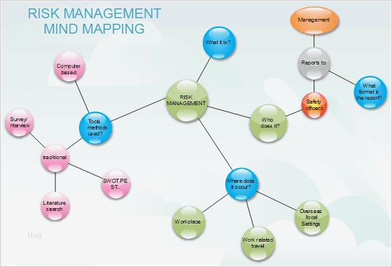 Mindmap Vorlage Powerpoint Kostenlos Erstaunlich Free Mind Map software Works with Word Excel and Powerpoint