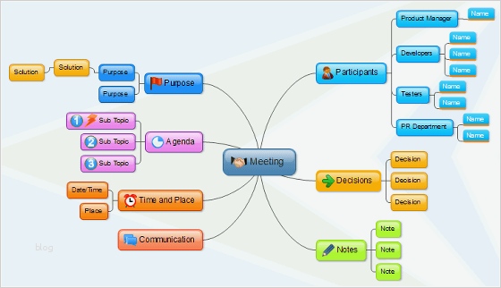 Mindmap Vorlage Powerpoint Kostenlos Neu マインドマップを作成してword Excel Powerpointなどと連携可能なフリーソフト「edraw
