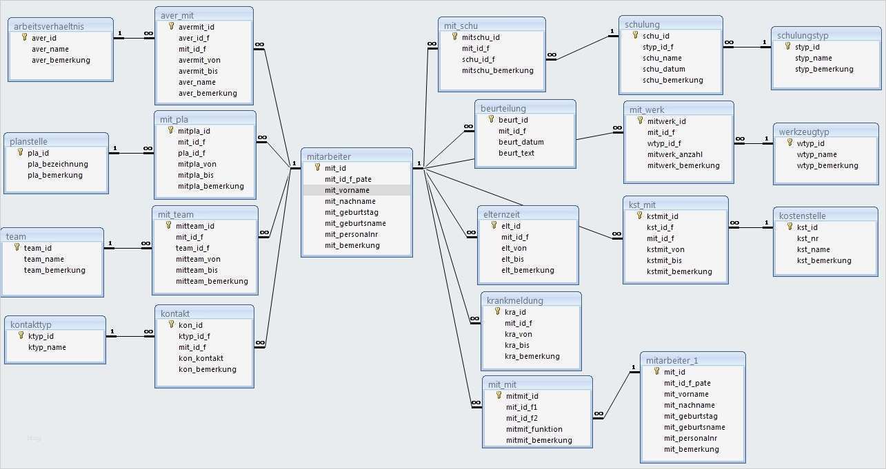 Mitarbeiter Datenbank Access Vorlage Einzigartig Personalverwaltung Fice Loesung