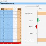Mitarbeiterplanung Excel Vorlage Beste Vorlage Für Personalplanung In Excel