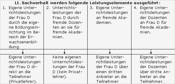 Nachhilfe Zettel Vorlage Schön Großzügig Nachhilfe Flyer Vorlage Galerie Entry Level