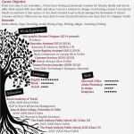 Nachtrag Mietvertrag Eigentümerwechsel Vorlage Best Of Niedlich Vorlagen Für Wiederaufnahmen Kostenlose Downloads