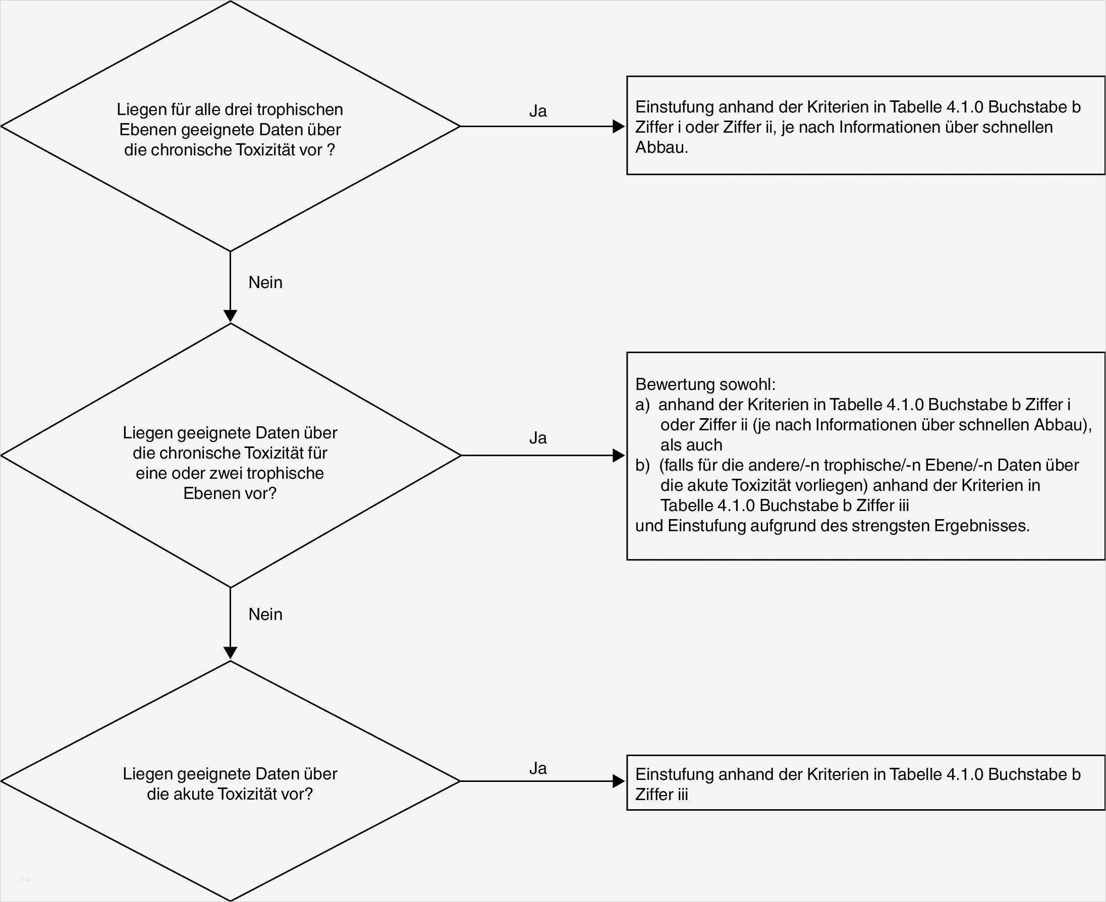 Nachweis Praktikum Vorlage Inspiration Protokoll Temperaturkontrolle Nachweis Vorlage Universit T