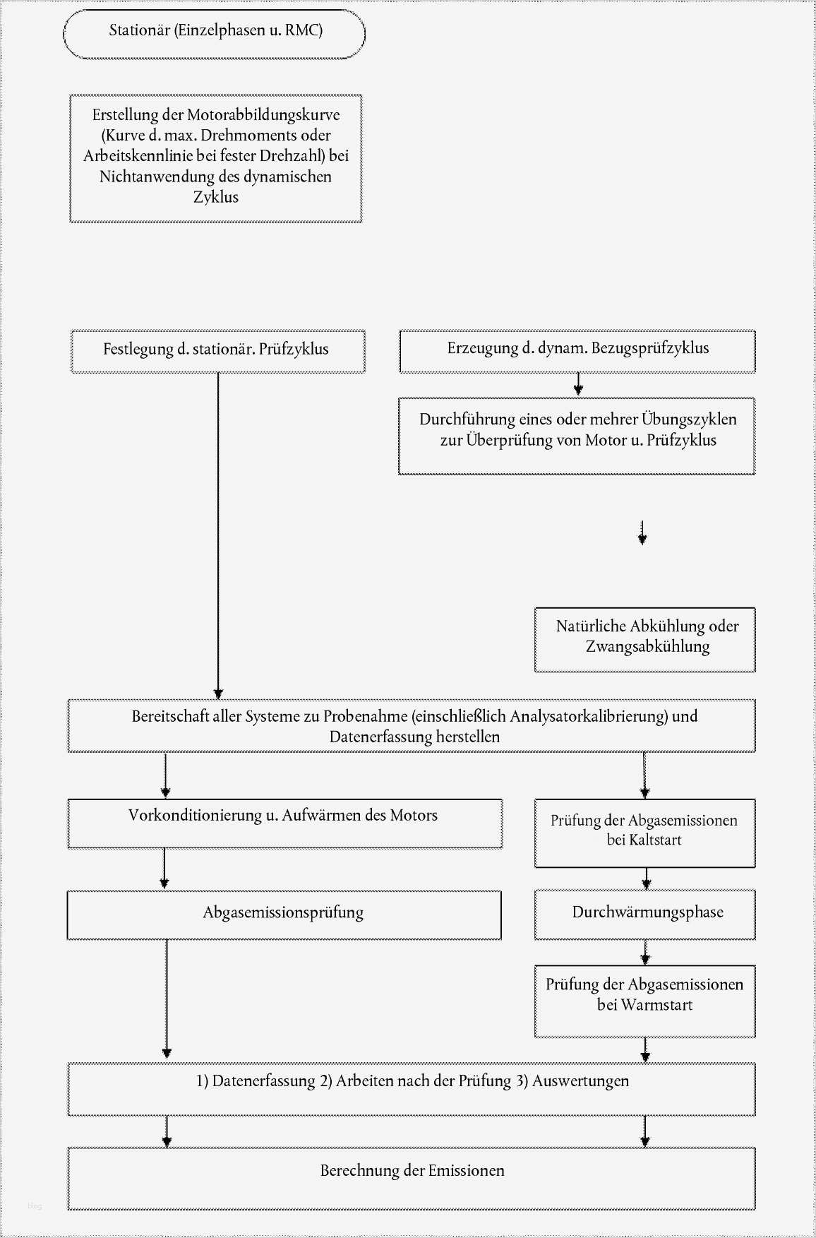 Nachweis Praktikum Vorlage Luxus Protokoll Temperaturkontrolle Nachweis Vorlage Universit T