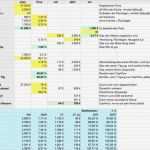 Nebenkostenabrechnung Mietwohnung Vorlage Luxus Berechnung Rendite Wohnung