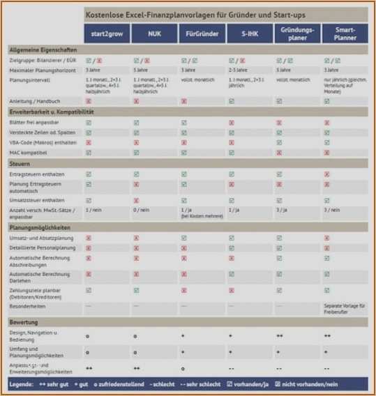 Nebenkostenabrechnung Vermieter Vorlage Cool 80 Unique Nebenkostenabrechnung Vorlage Excel