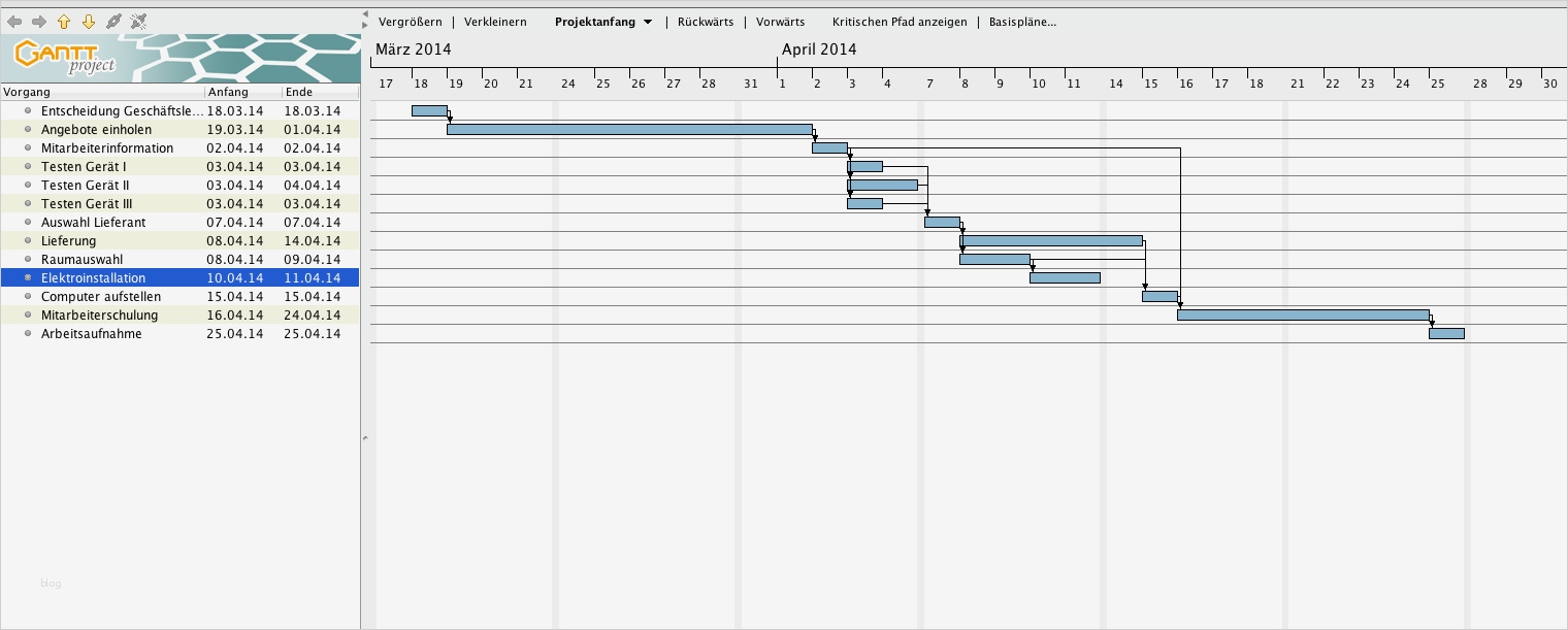 Netzplan Vorlage Powerpoint Fabelhaft Fantastisch Zeitachse Vorlage Herunterladen Galerie