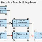 Netzplan Vorlage Powerpoint Schön Was ist Ein Netzplan