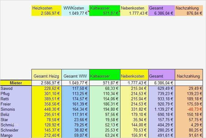 Notendurchschnitt Excel Vorlage Erstaunlich Ware4u Helmut Mittelbach