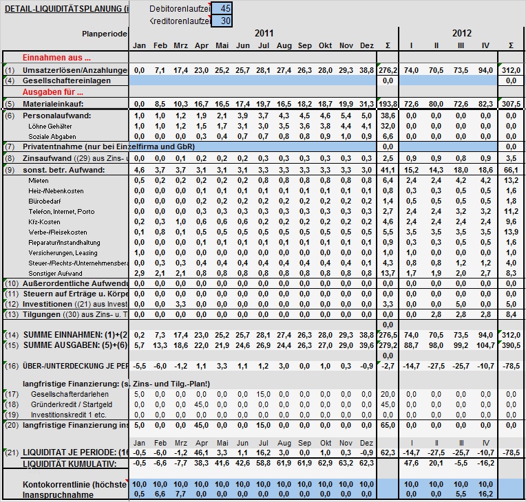 Nuk Businessplan Vorlage Bewundernswert Wie Erstelle Ich Einen Liquiditätsplan Für Mein Unternehmen