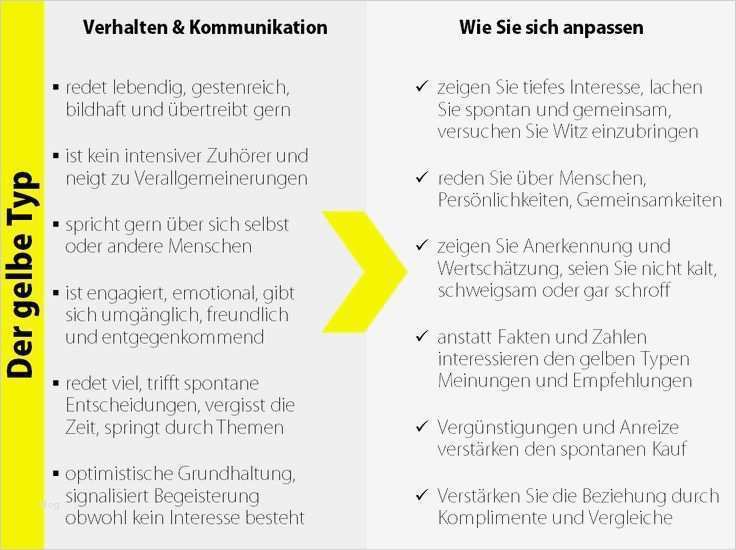 Nürnberger Berufsunfähigkeitsversicherung Kündigen Vorlage Erstaunlich 11 Best Management Images On Pinterest