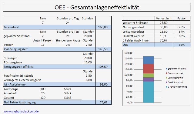 Nutzwertanalyse Excel Vorlage Kostenlos Angenehm Ressourcen Templates Und Vorlagen