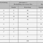 Nutzwertanalyse Excel Vorlage Kostenlos Schön atemberaubend Kostenlose Vergleichstabelle Vorlage Galerie