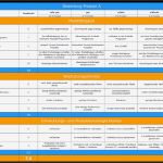 Nutzwertanalyse Excel Vorlage Kostenlos Wunderbar Scoring Modell