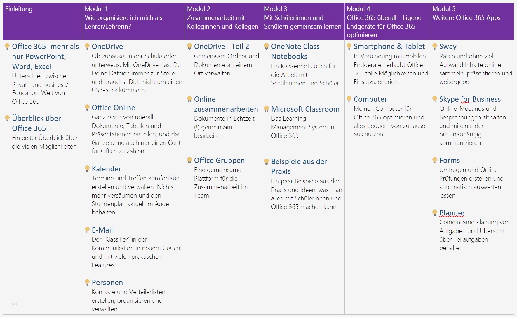 Office 365 Vorlagen Hübsch Groß überblick Beispiele Zeitgenössisch Beispiel
