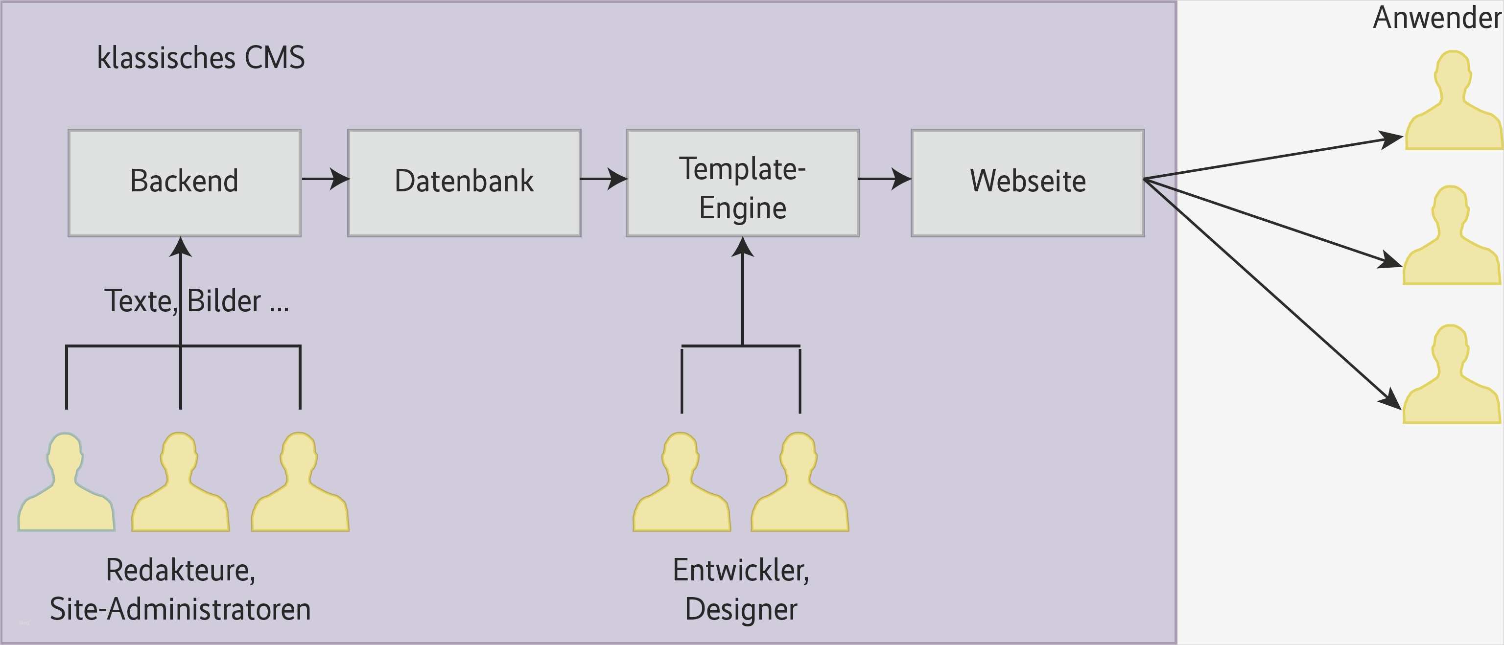 Open Office Base Vorlagen Kundendatenbank Beste Charmant Zugriff Datenbank Vorlage Herunterladen