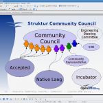 Open Office Base Vorlagen Kundendatenbank Gut Open Fice Freie Bürosoftware