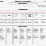 Organigramm Verein Vorlage Angenehm Fein Kirche organigramm Bilder Bilder Für Das Lebenslauf