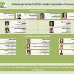Organigramm Verein Vorlage Best Of Fein organigramms Personal Zeitgenössisch Anatomie Von