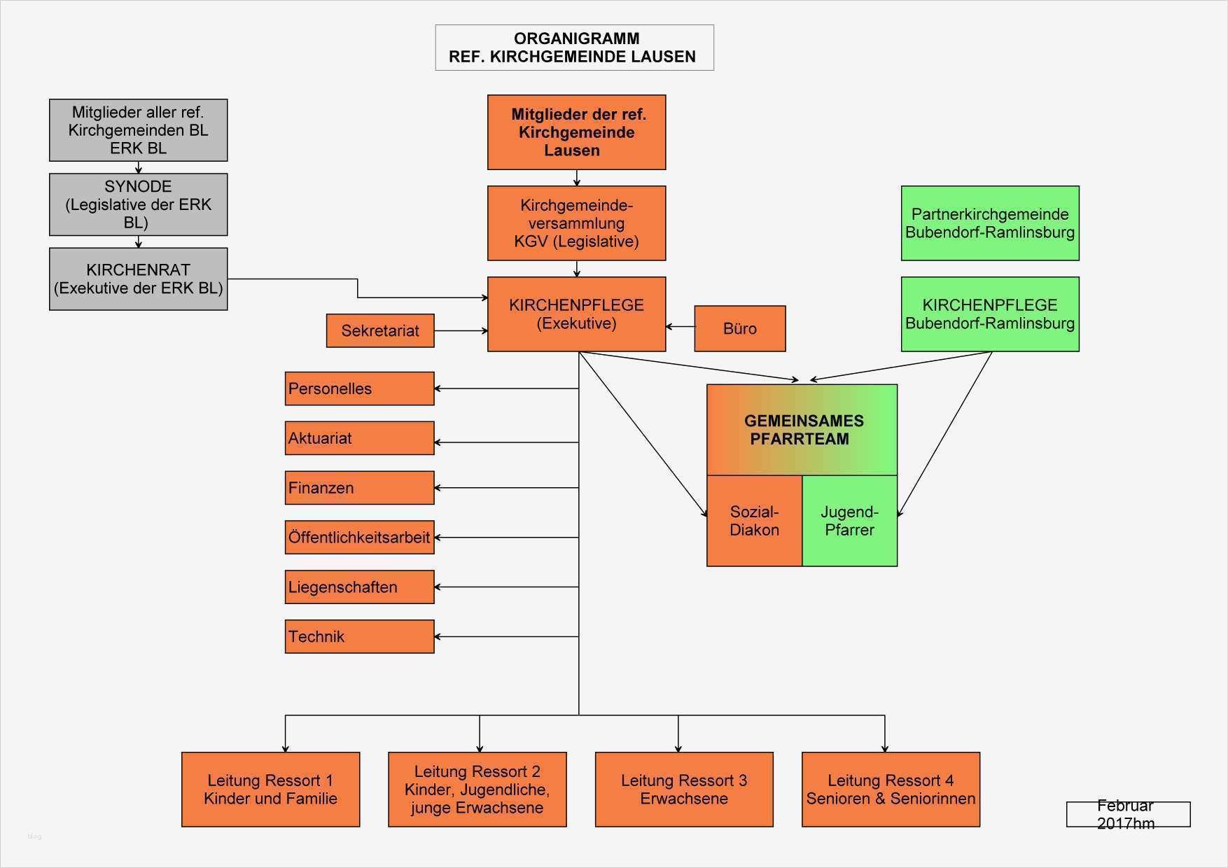 Organigramm Verein Vorlage Beste Fein Kirche organigramm Bilder Bilder Für Das Lebenslauf