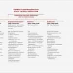 Organigramm Verein Vorlage Beste Großartig Grund organigramm Galerie Bilder Für Das