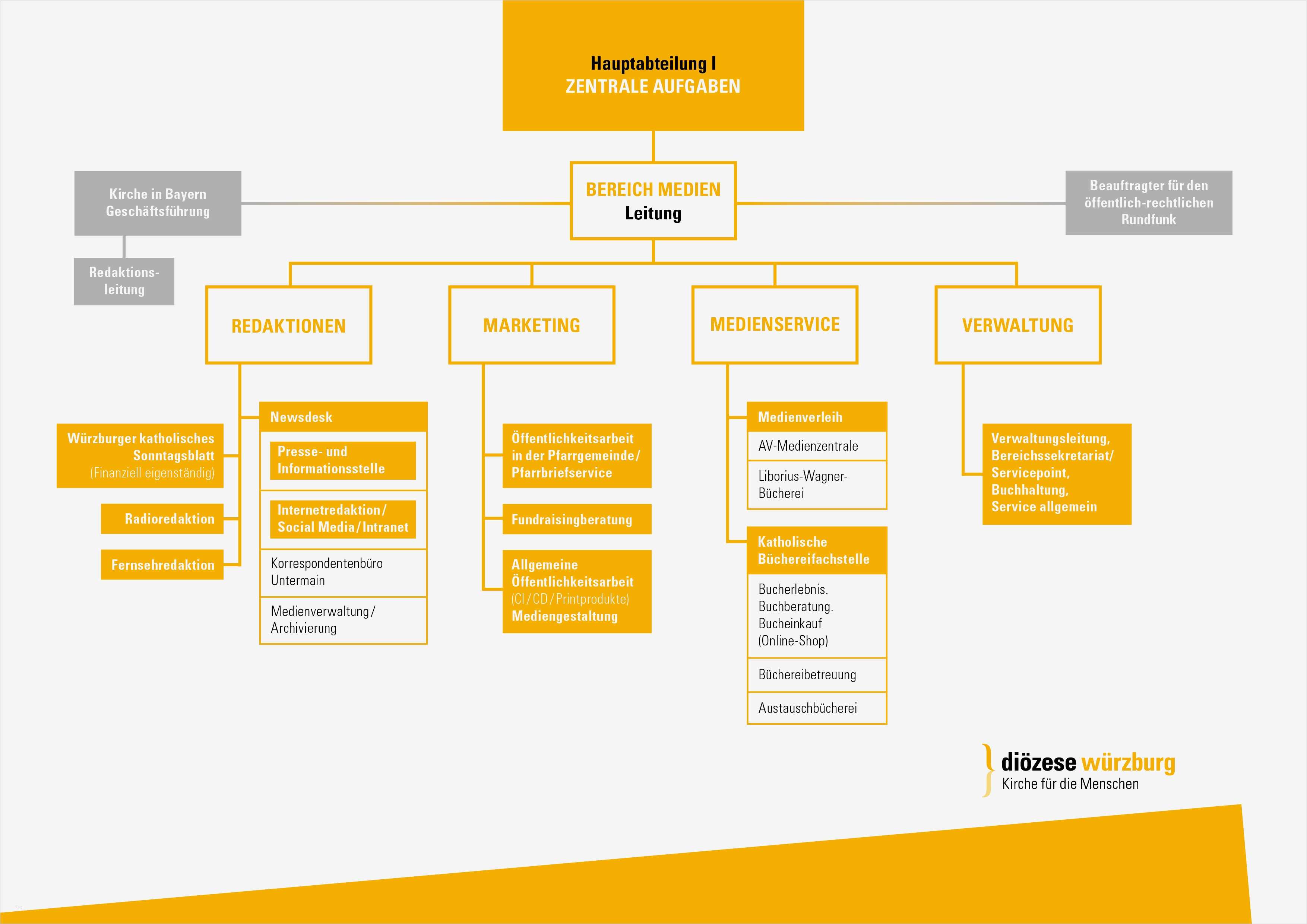 Organigramm Verein Vorlage Beste Nett Kirche organigramm Zeitgenössisch fortsetzung