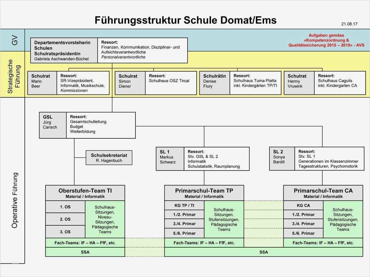 Organigramm Verein Vorlage Beste Nett Kirche organigramm Zeitgenössisch fortsetzung