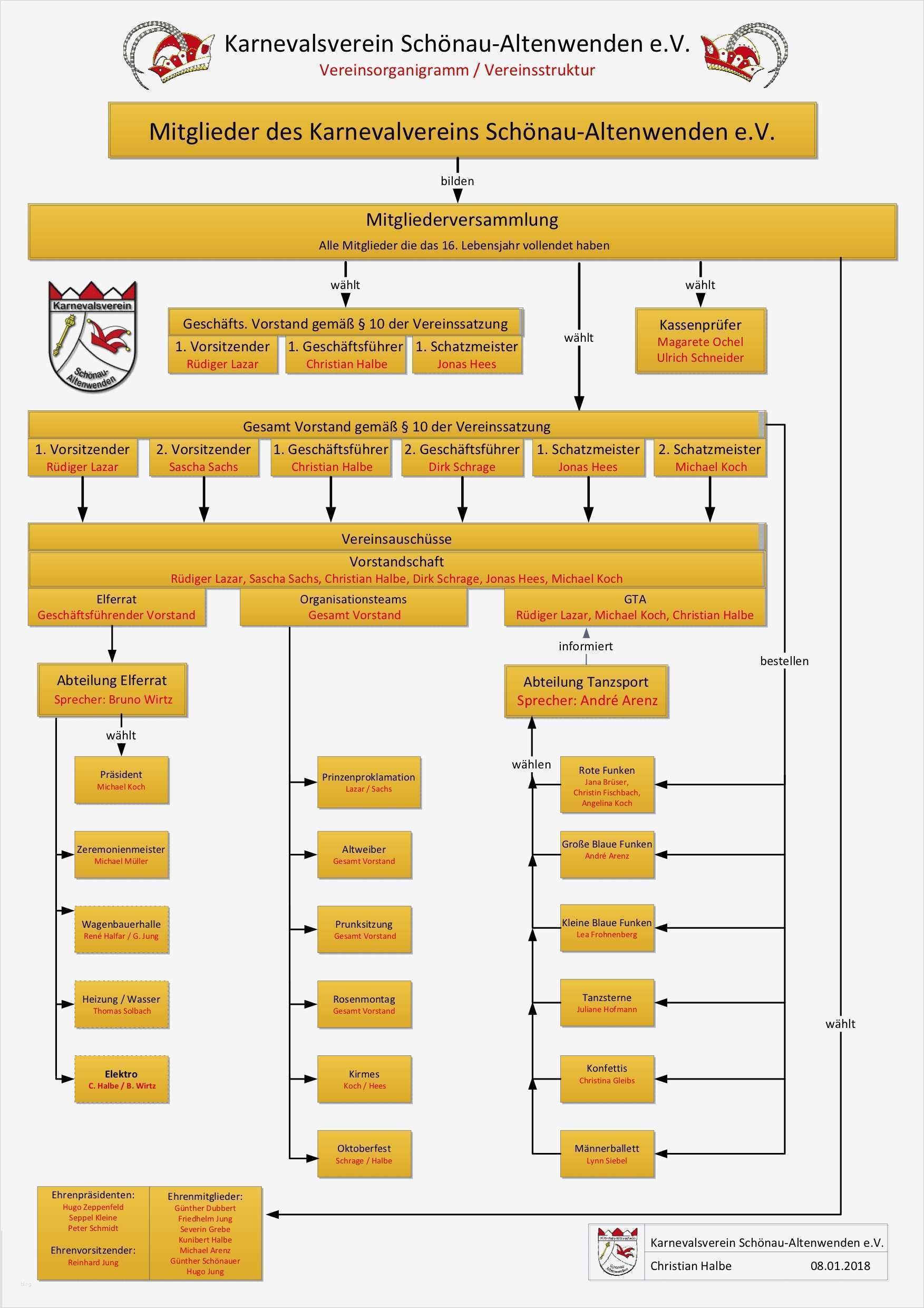 Organigramm Verein Vorlage Beste organigramm Verein