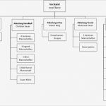 Organigramm Verein Vorlage Beste organigramme – Tv Bassenheim 1911 E V