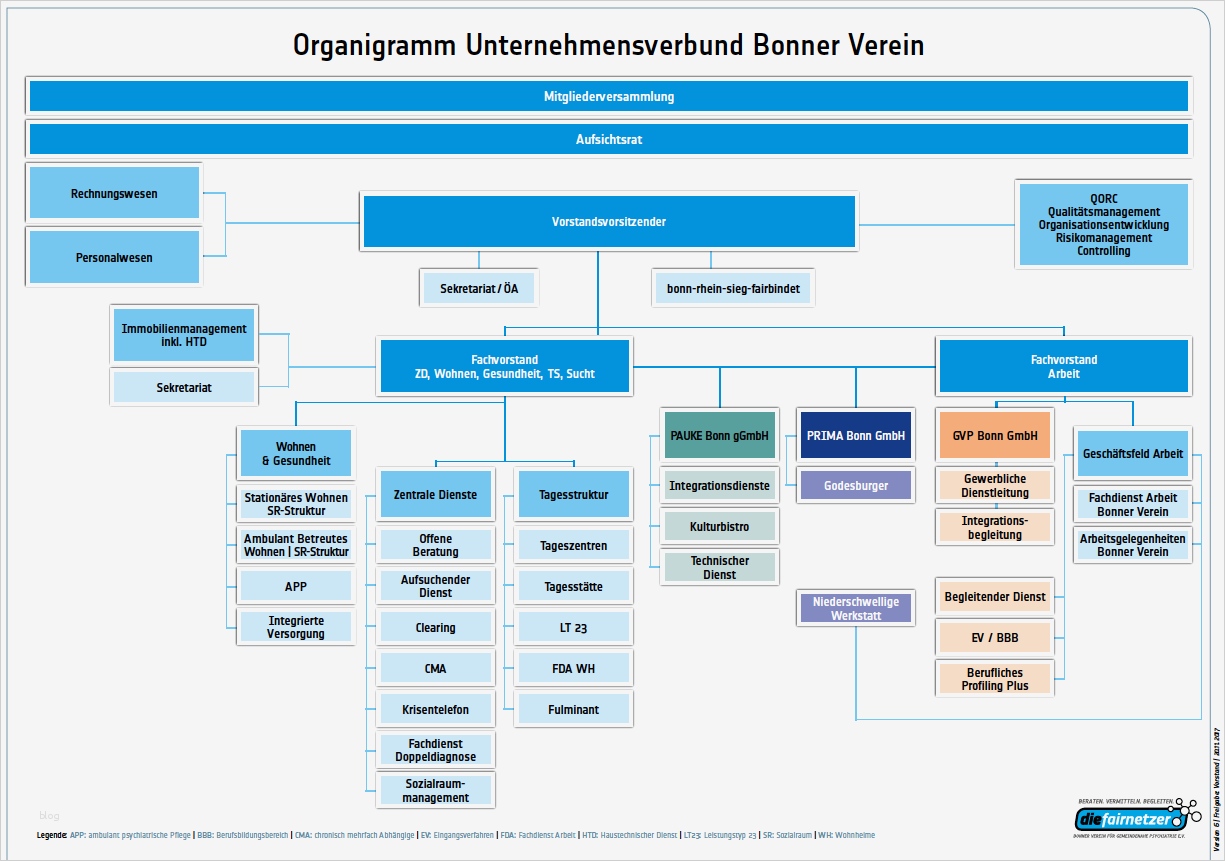 Organigramm Verein Vorlage Erstaunlich organigramm Bonner Verein