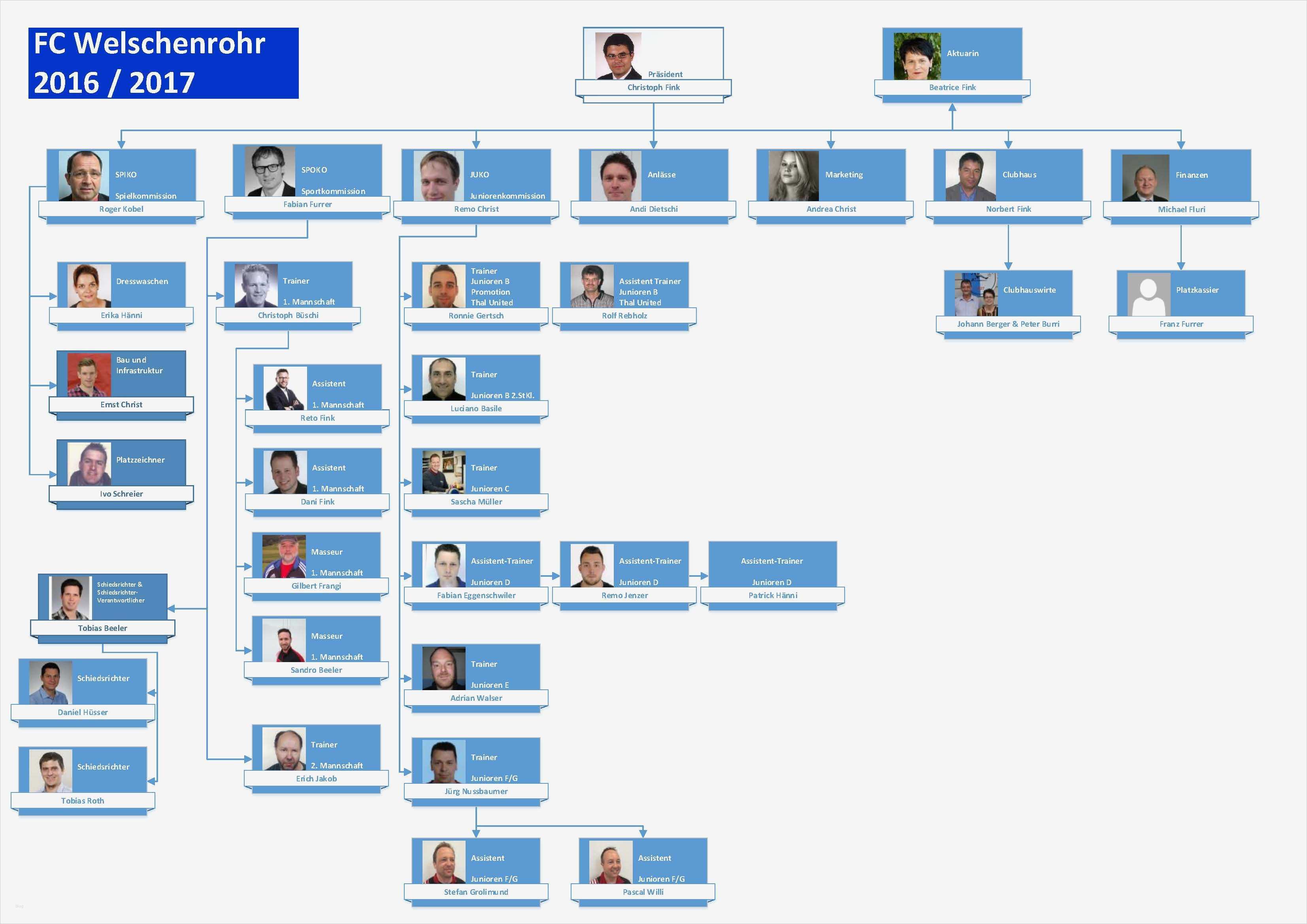 Organigramm Verein Vorlage Großartig organigramm Fussballclub Welschenrohr